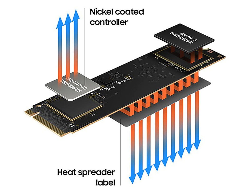 Ổ cứng SSD Samsung 980 (1TB M.2 NVMe PCIe Gen 3.0 x4 MZ-V8V1T0)