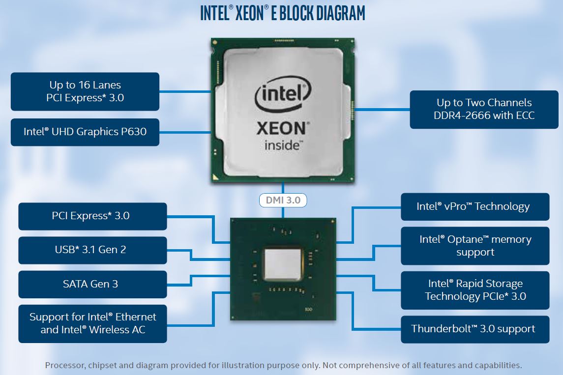 CPU Intel Xeon là gì? Đâu là lý do dòng CPU này lại được đánh giá là TOP 1 của nhà Intel?