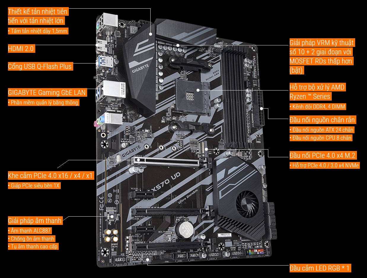 Mainboard Gigabyte X570 UD (AMD X570, Socket AM4, ATX, 4 khe RAM DDR4) 