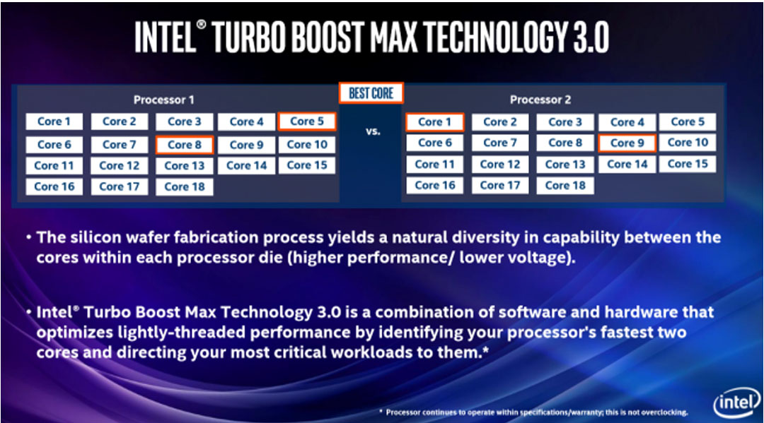 CPU Intel Core I9 10900F (2.8GHz turbo up to 5.2GHz, 10 nhân 20 luồng, 20MB Cache, 65W)