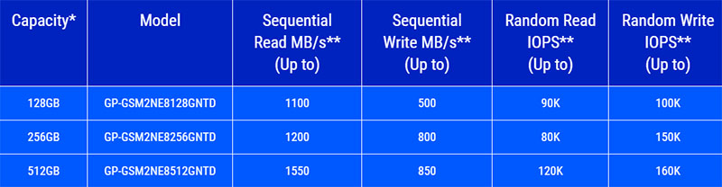 Ổ cứng SSD Gigabyte M.2 NVMe PCIe (256G, Gen3x4, GP-GSM2NE3256GNTD)