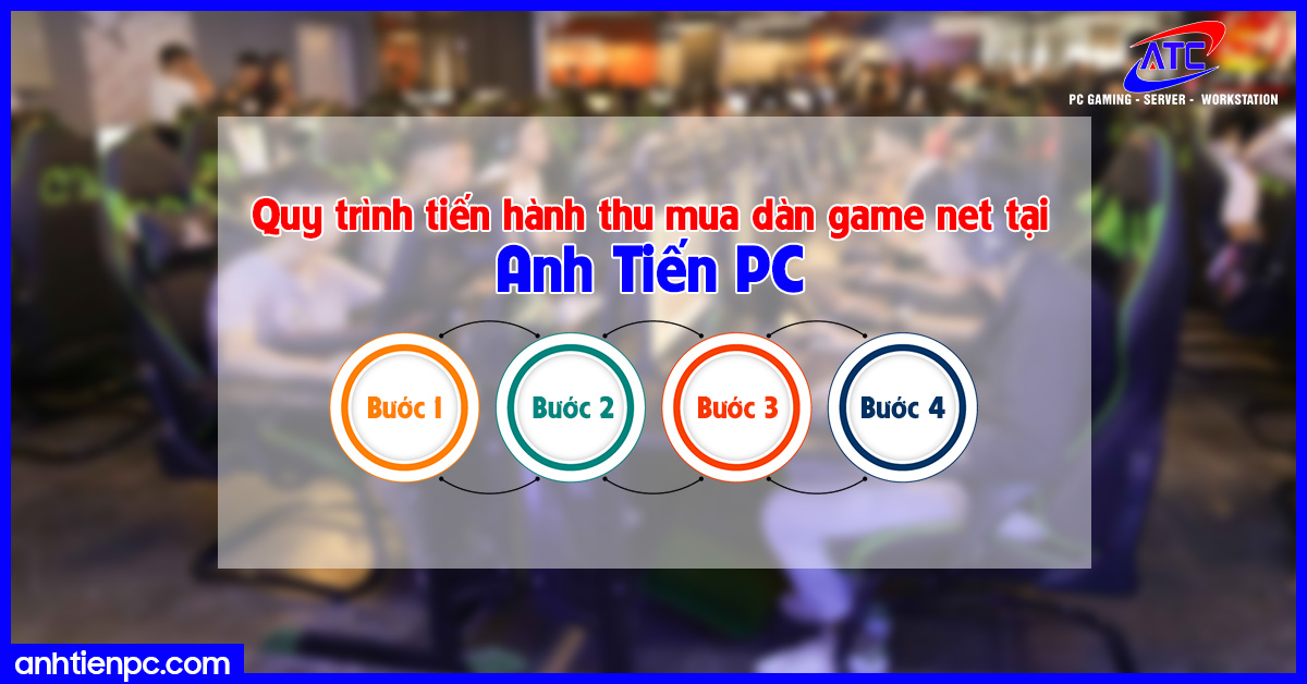 Quy trình tiến hành thu mua dàn game net tại Anh Tiến PC ra sao?